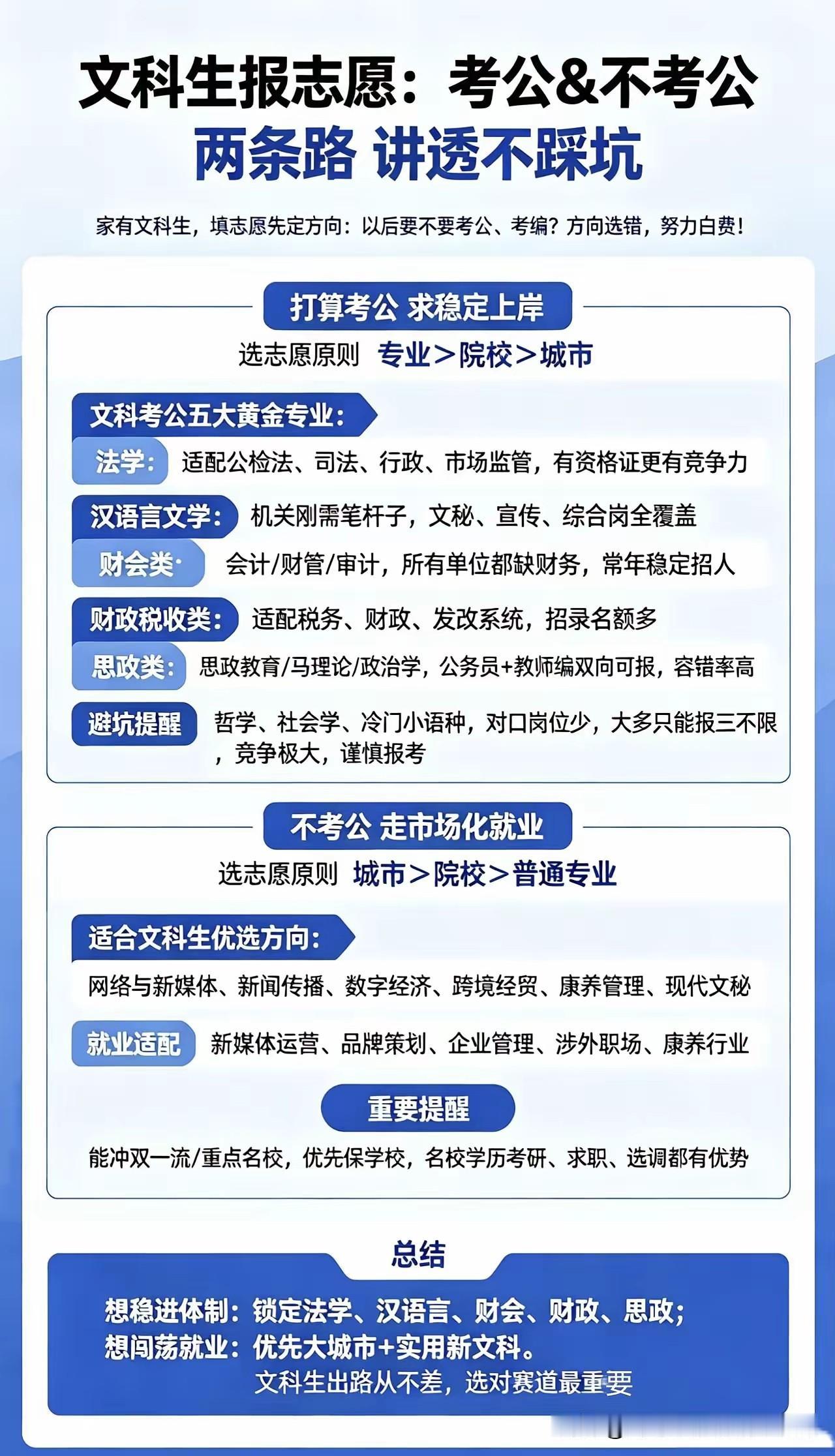 文科生（历史组）高考志愿规划思路：考公还是不考公？两条路给你整明白！文科生填
