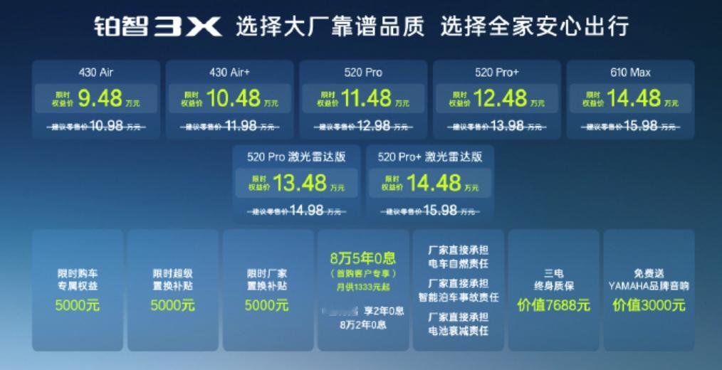 2026款丰田铂智3X已经发布了，给大伙简单汇总一下～标配禾赛激光雷达、Mome