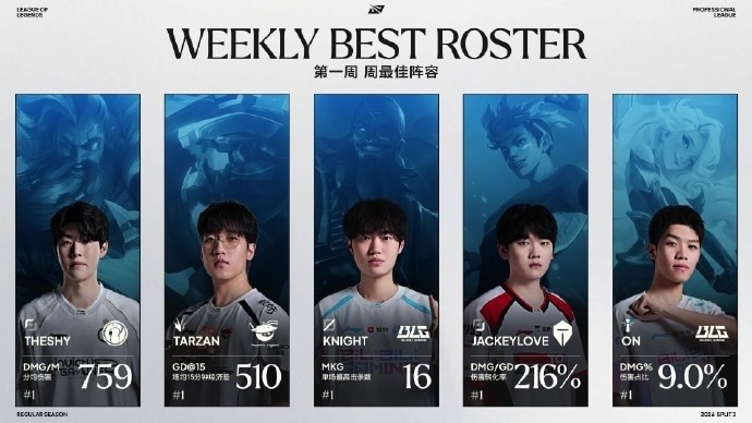 豆瓣网友吐槽周最佳: 涅槃的上单都能上啊 那我觉得wenbo也打的好
