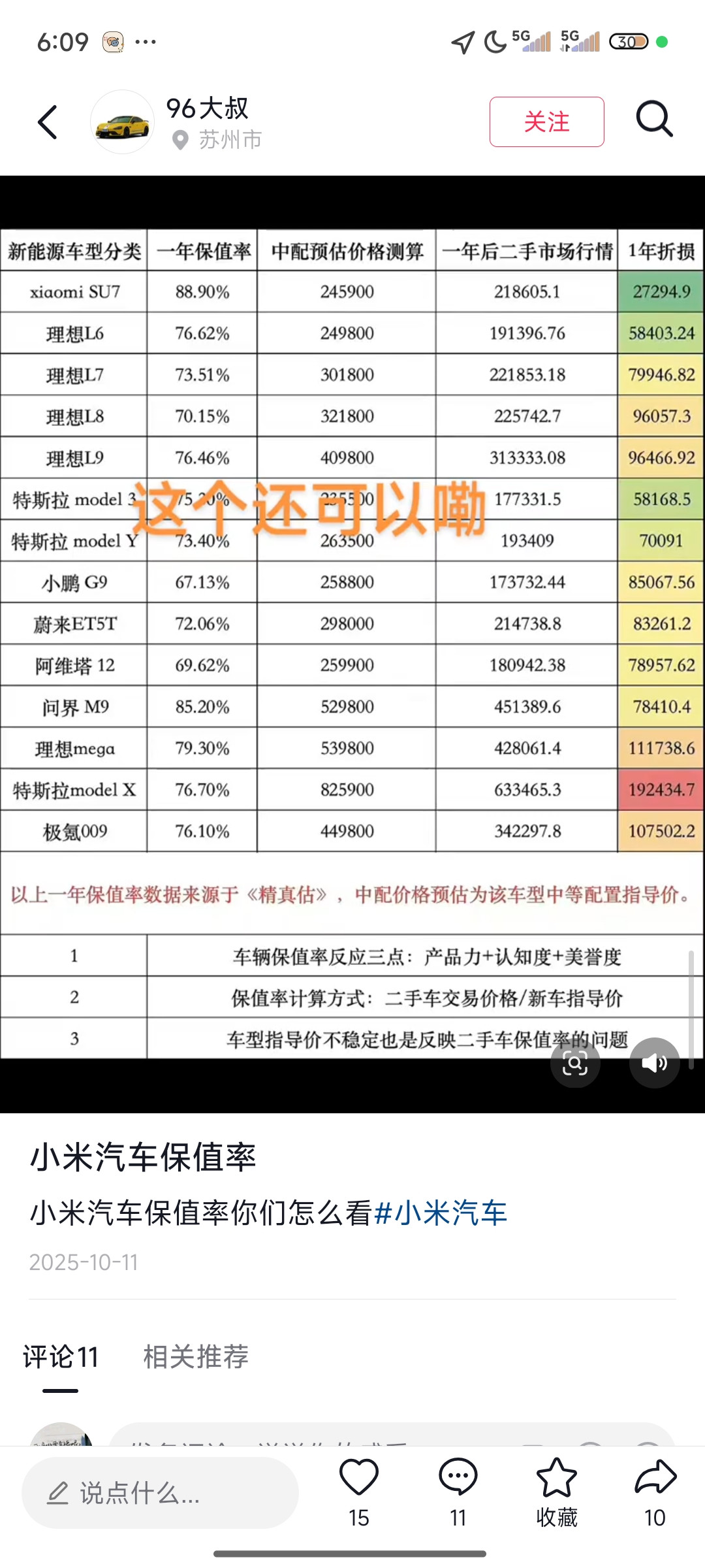 特斯拉和小米SU7哪个更保值？截至2025年底—2026年初（中国...