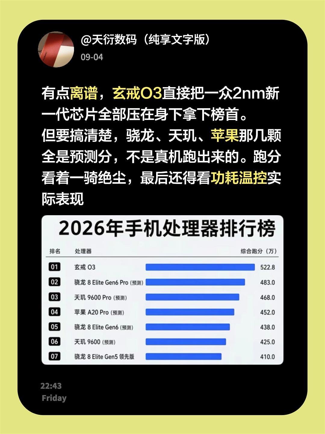 有点离谱，玄戒O3直接把一众2nm新一代芯片全部压在身下拿下榜首。但要搞清楚，