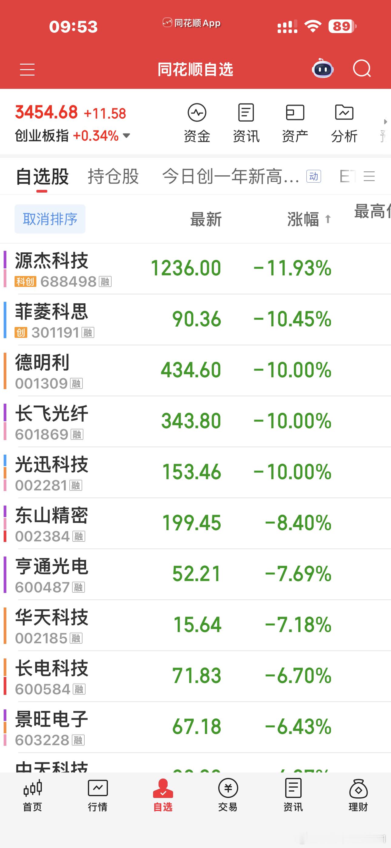 真的是上辈子造了什么孽，让我来炒这股受不了了，一天天的看得心嘣嘣嘣的