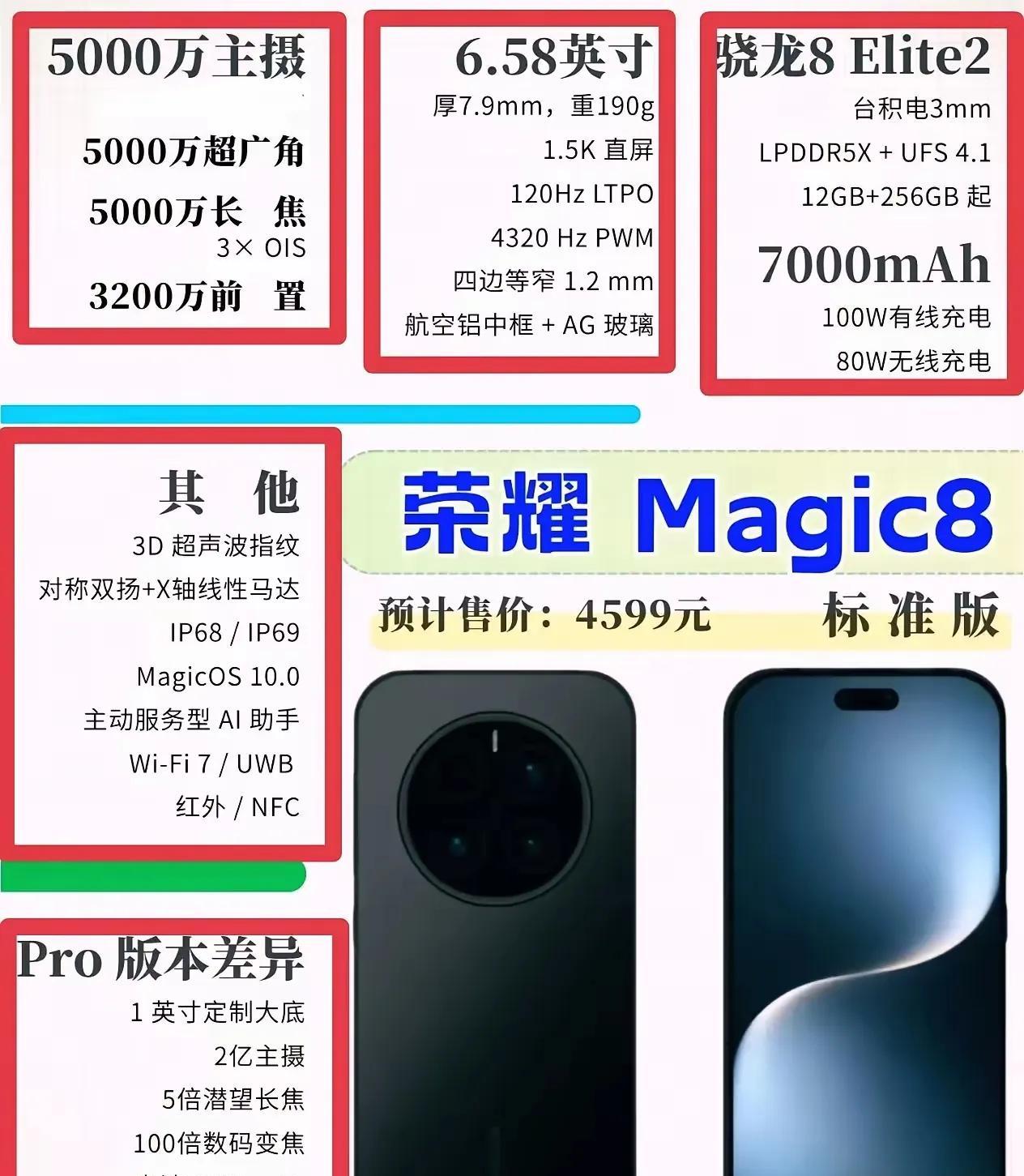 不装了，直接摊牌就这配置接下来的荣耀Magic8系列应该封神了吧！屏幕，相机