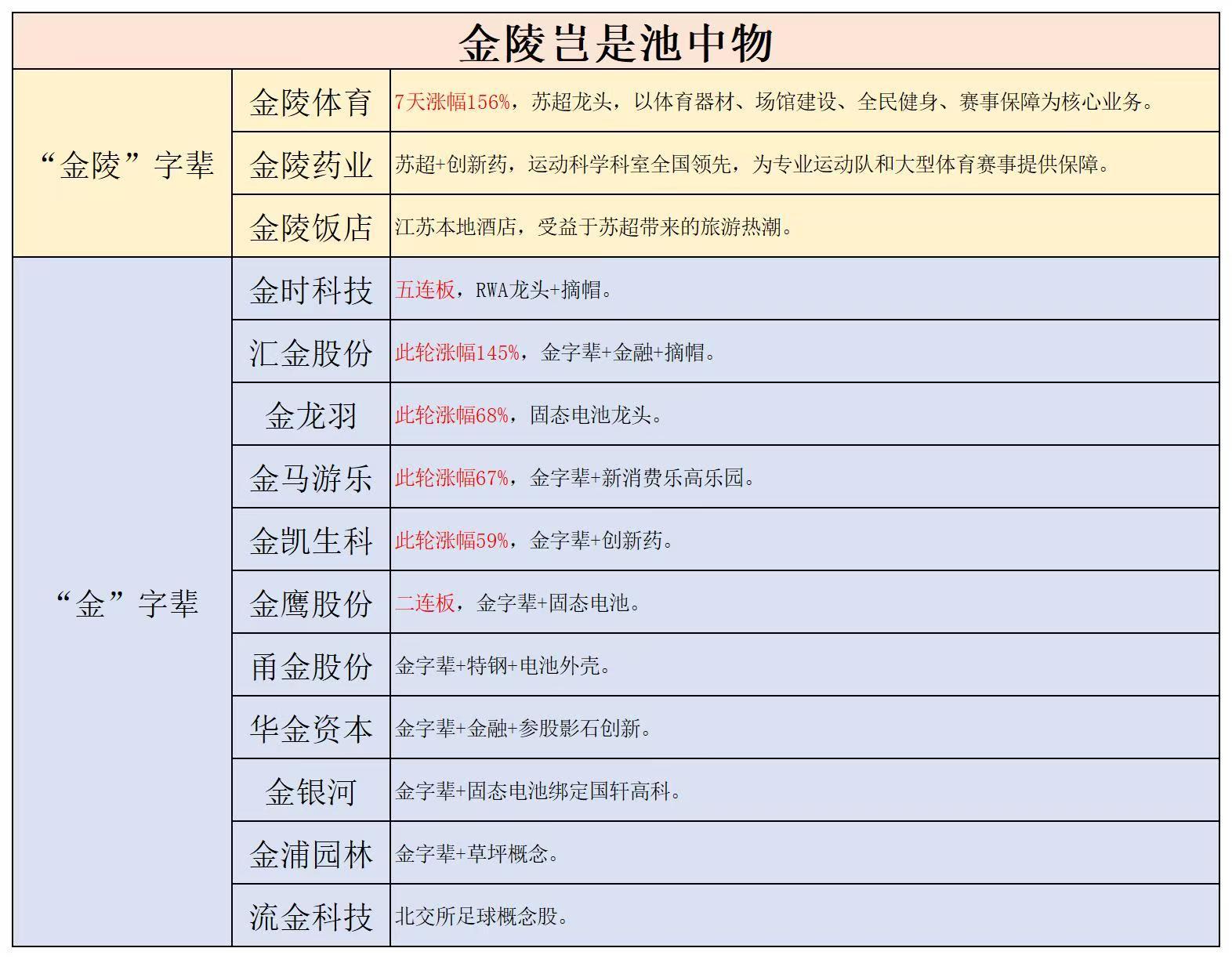 金鳞岂是池中物。。。。​​​
