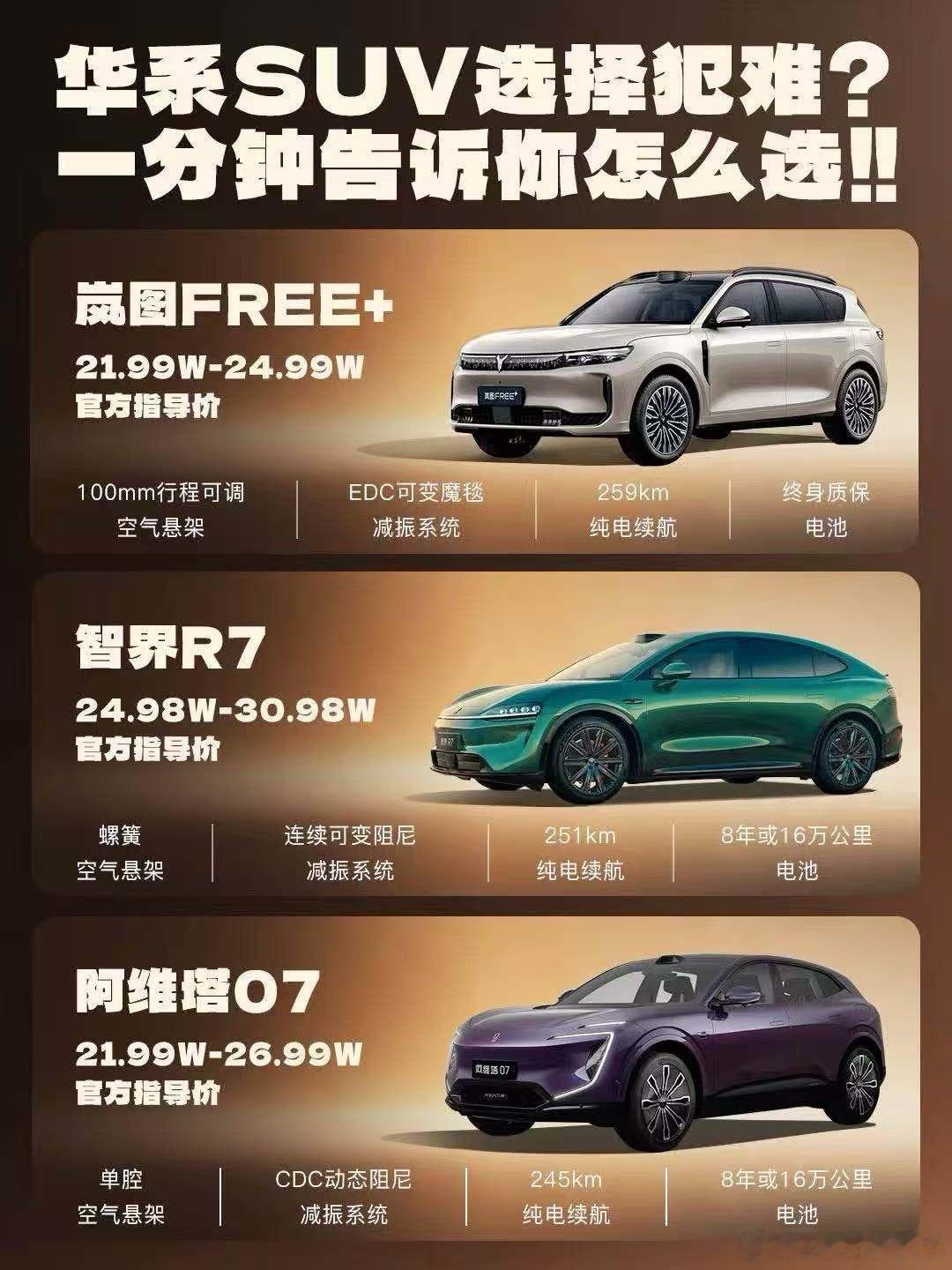 选车纠结？一分钟教你挑华系SUV！面对众多华系SUV，选择困难症又犯了？别担心，