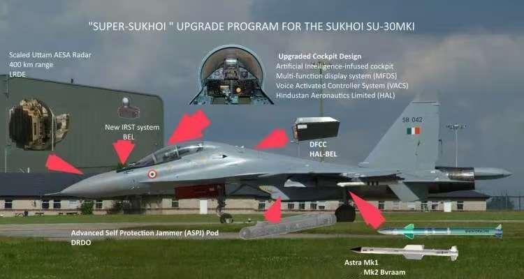 哪位高人指点了印度，印度军方突然开窍了。终于明白怎么追赶中巴空军。印度军方也要生