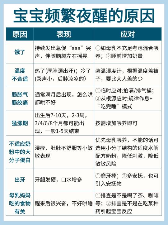 宝宝频繁夜醒，有没有想过是肚肚敏敏了？