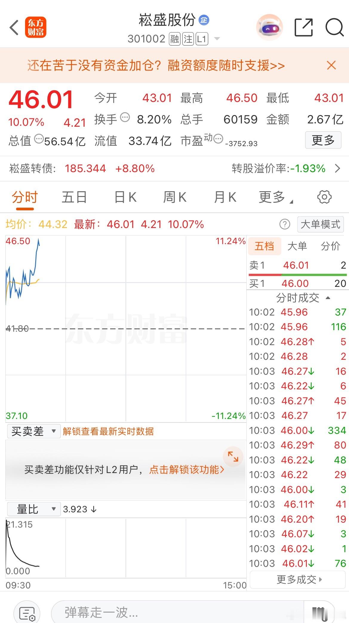 安全止盈出局，都有哪些入场了的​​​