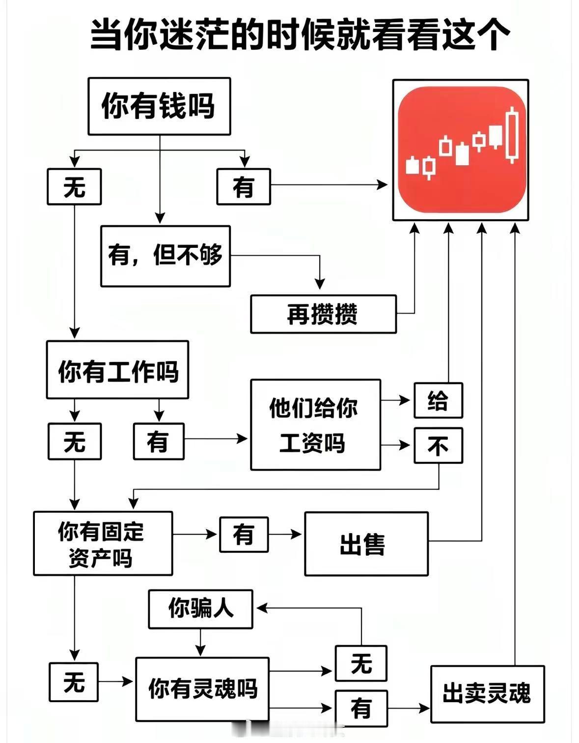 人的最终归宿原来全都是...