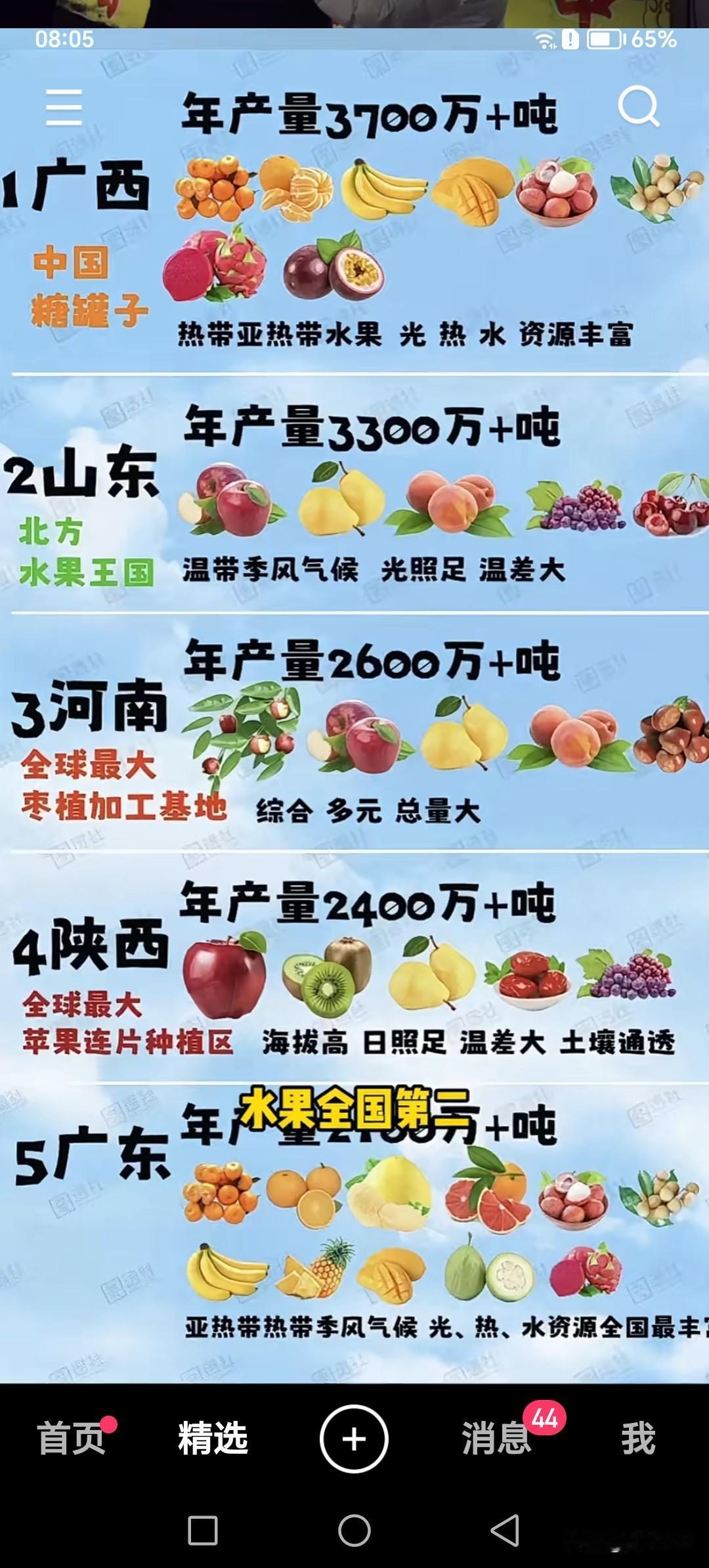 全国水果年产量排名热争议，广西第一实至名归，北方的山东第二，南方大不多网友不服！