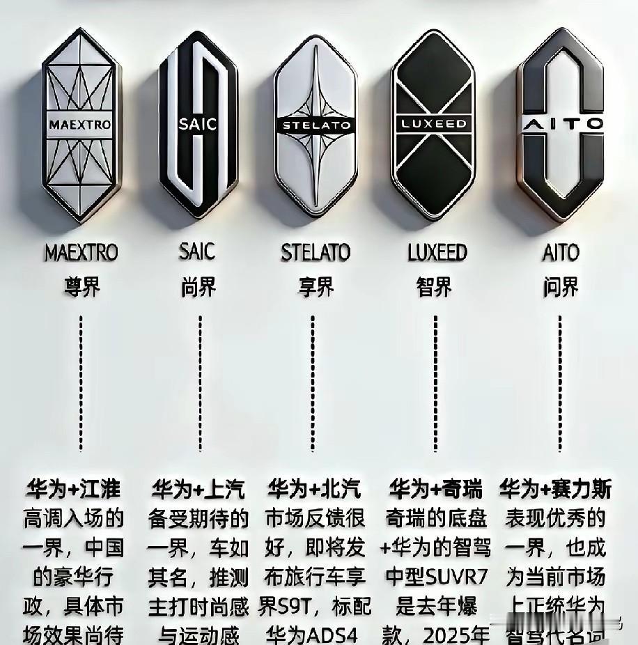 华为新能源中的“五界”！这五界之内谁最强呢？1.问界2.智界3.享界4