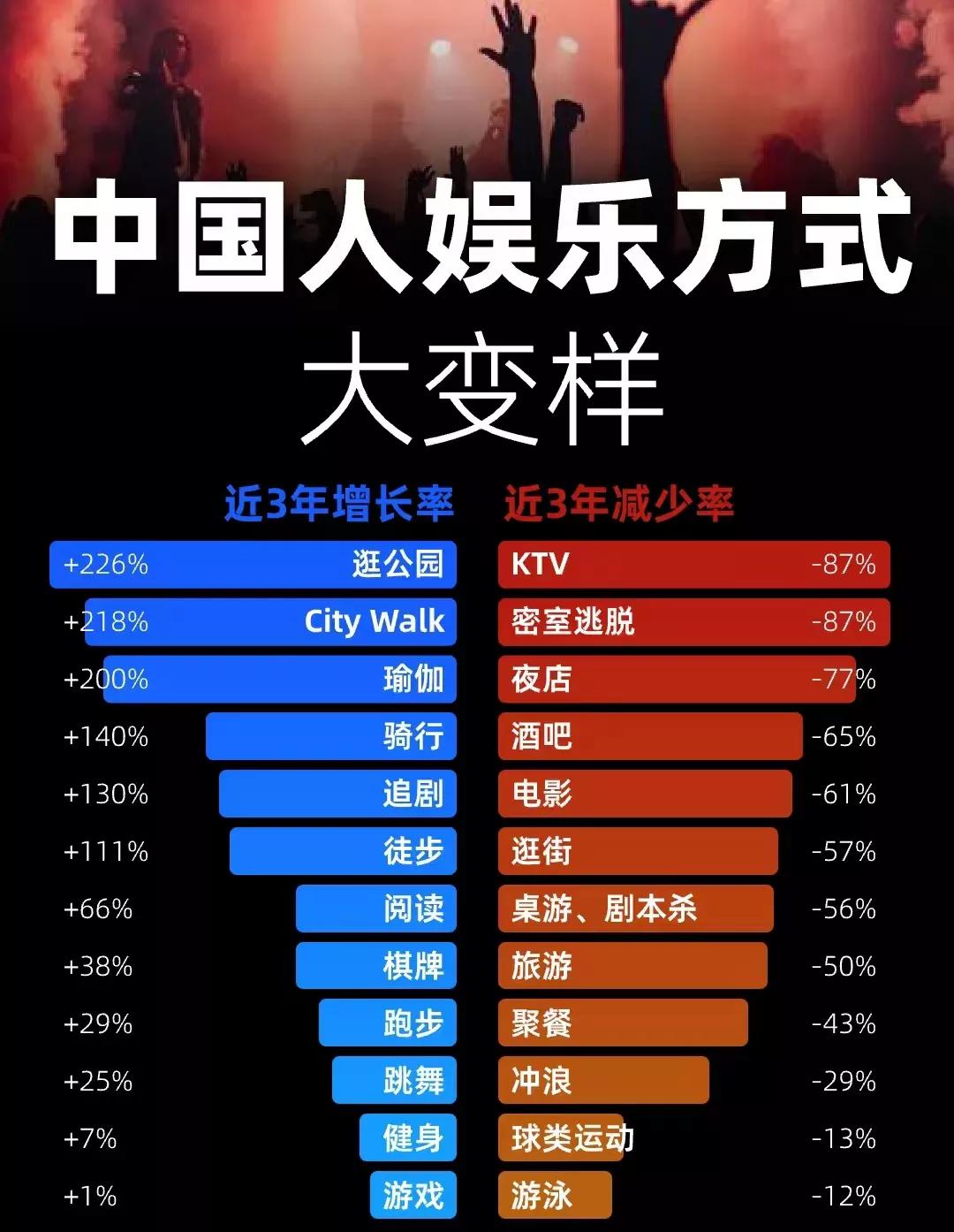 家人们！谁懂啊！KTV老板哭晕在厕所，公园长椅却挤满了潮人！短短几年，咱们的娱乐