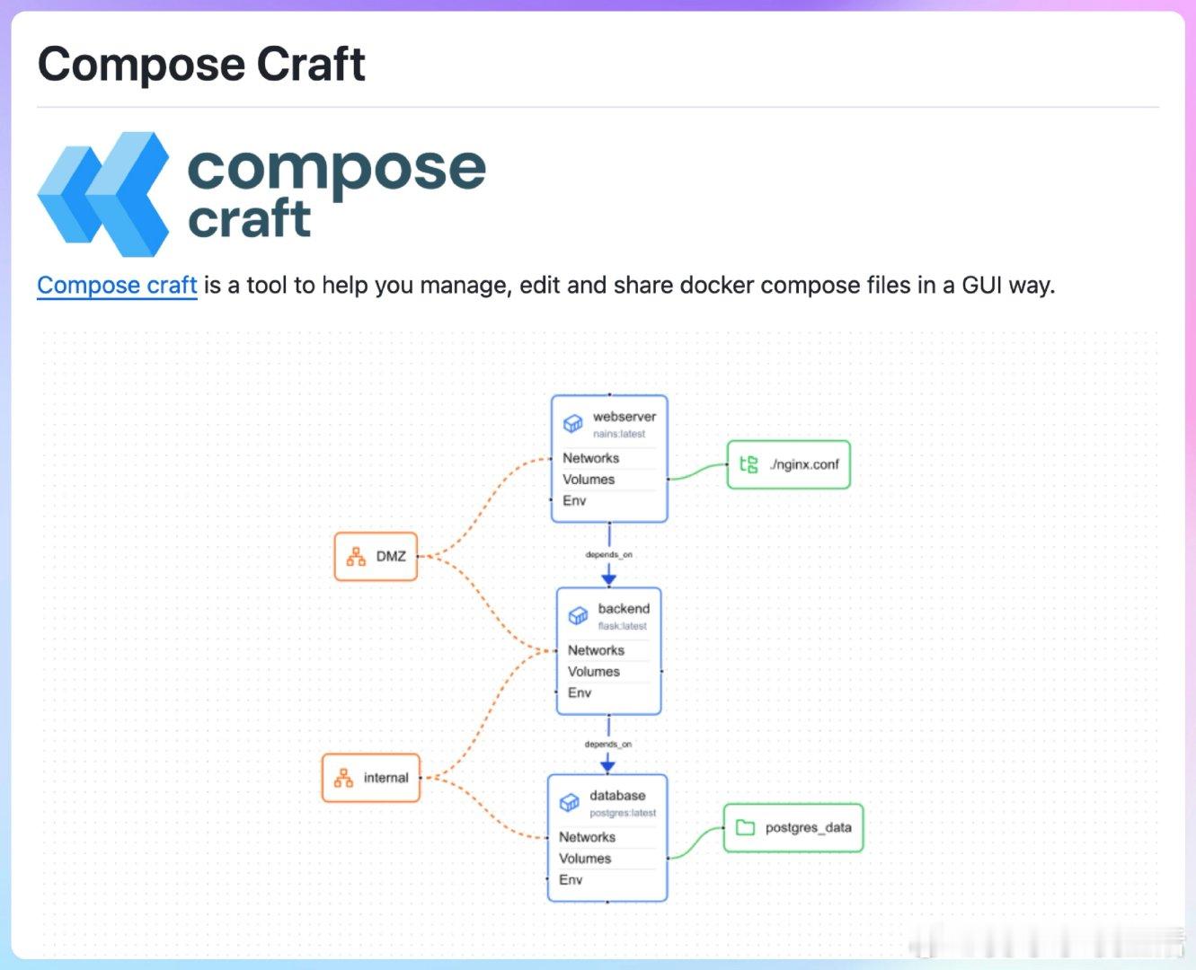 【[645星]ComposeCraft：一个让DockerCompose文件