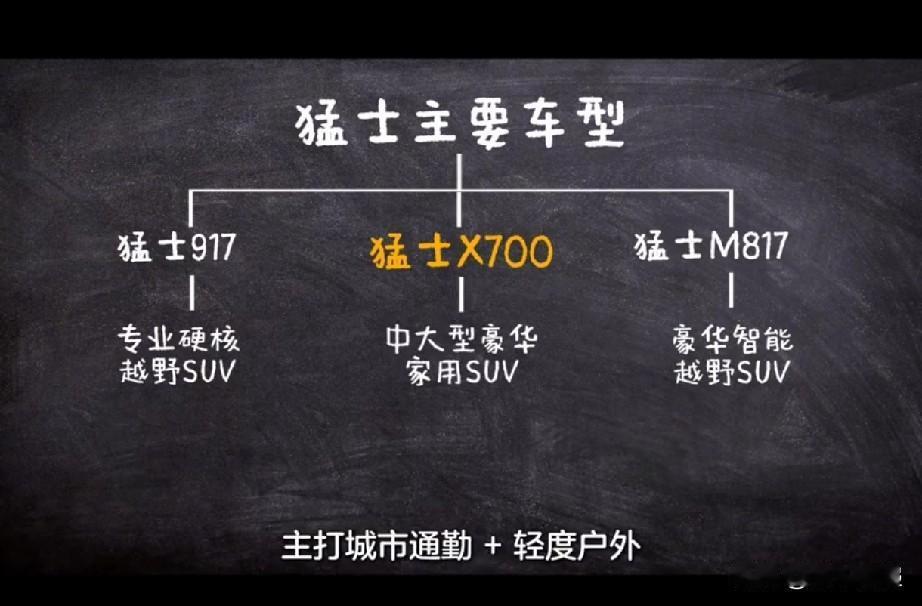 自研技术再突破！东风自研千伏电驱+兆瓦超充桩样机正式下线。7月29日，下线