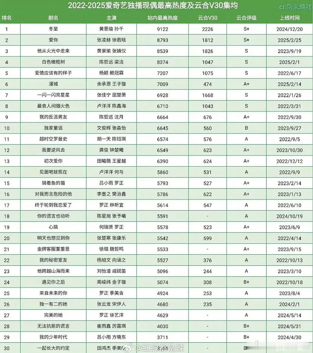 你们现在还不知道现偶有多拉吗？