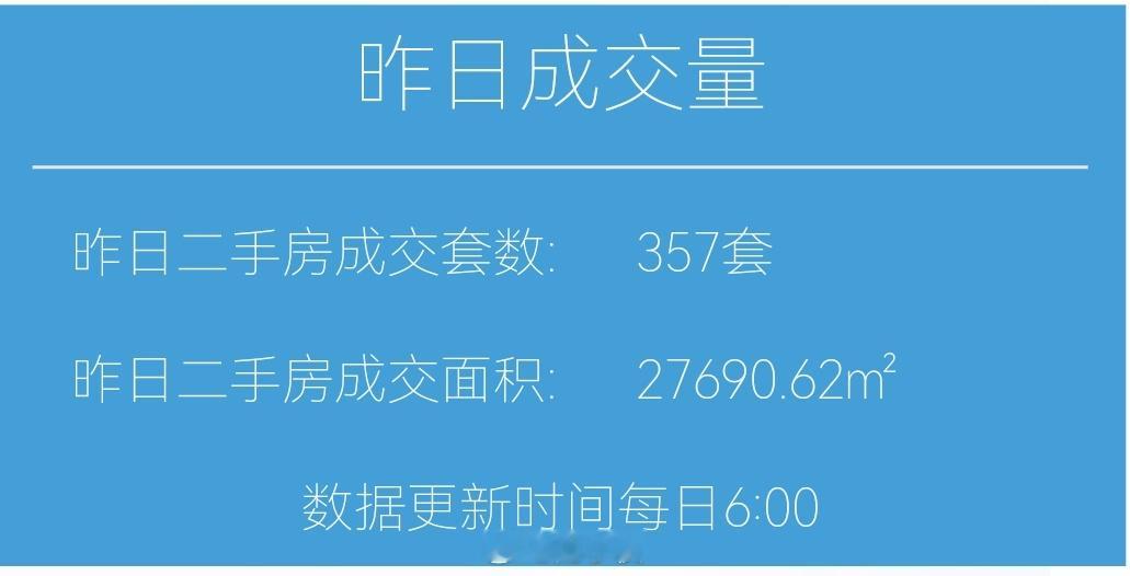 财小夜早报【09月27日，中秋假期第三天了☀】昨天上海二手房成交357套，9月累