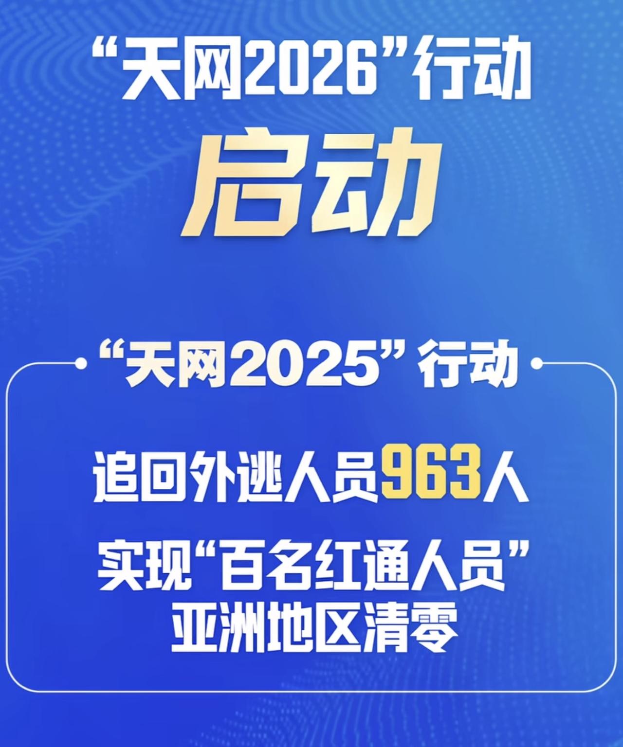 4月2号这消息一出，估计不少躲在国外的“老鼠”后脊梁骨得冒凉气。天网2026正式