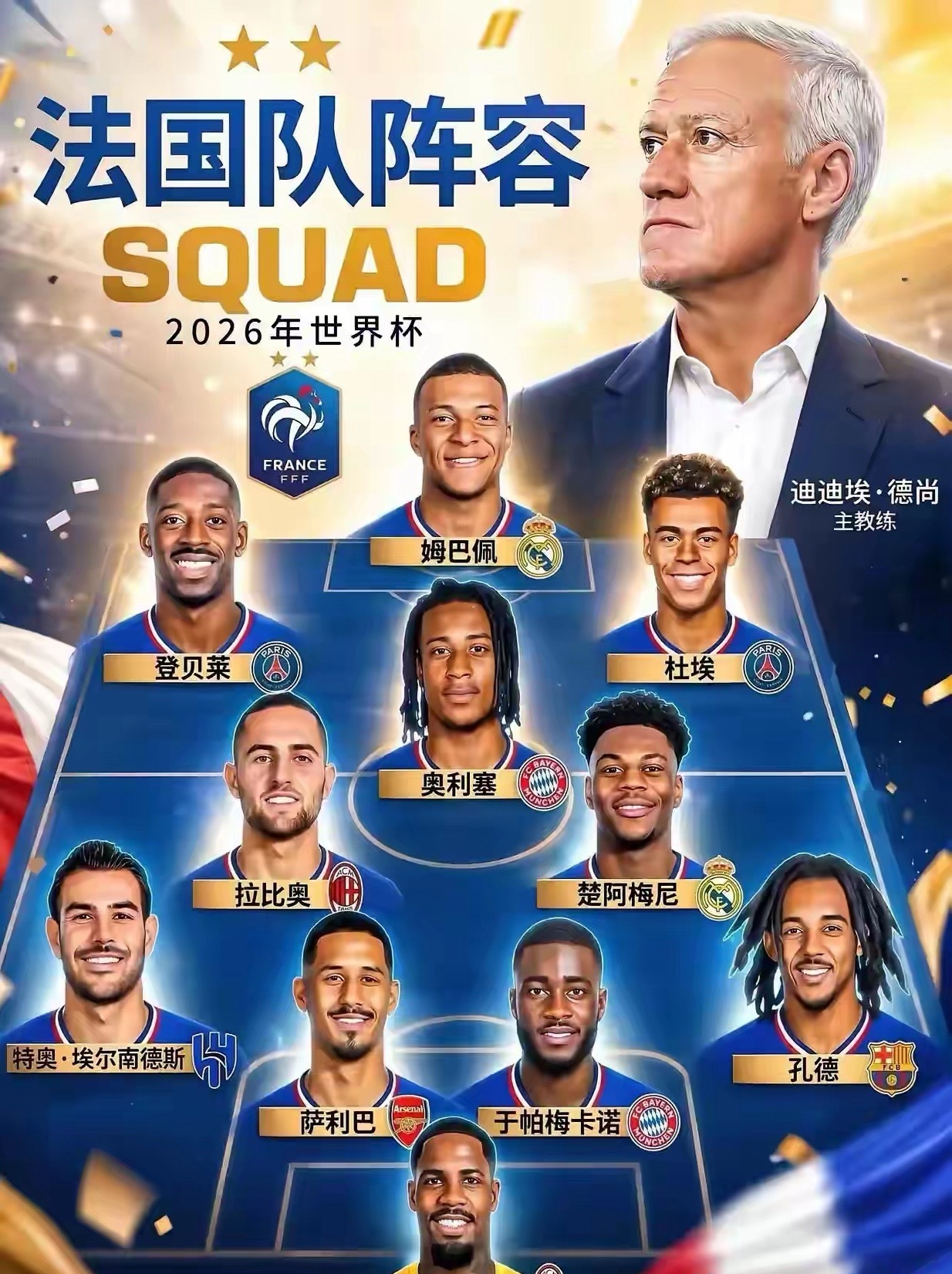 2026年世界杯还没开打，法国队这套牌面已经让人有点喘不过气。前场有姆巴佩压阵，