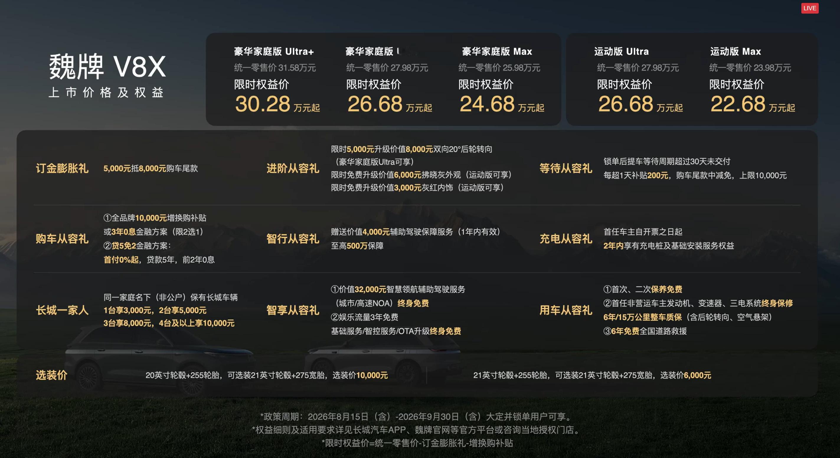 魏牌V8X价格各位，魏牌V8X上市了，其可以说是目前8系SUV里起售价最低的车