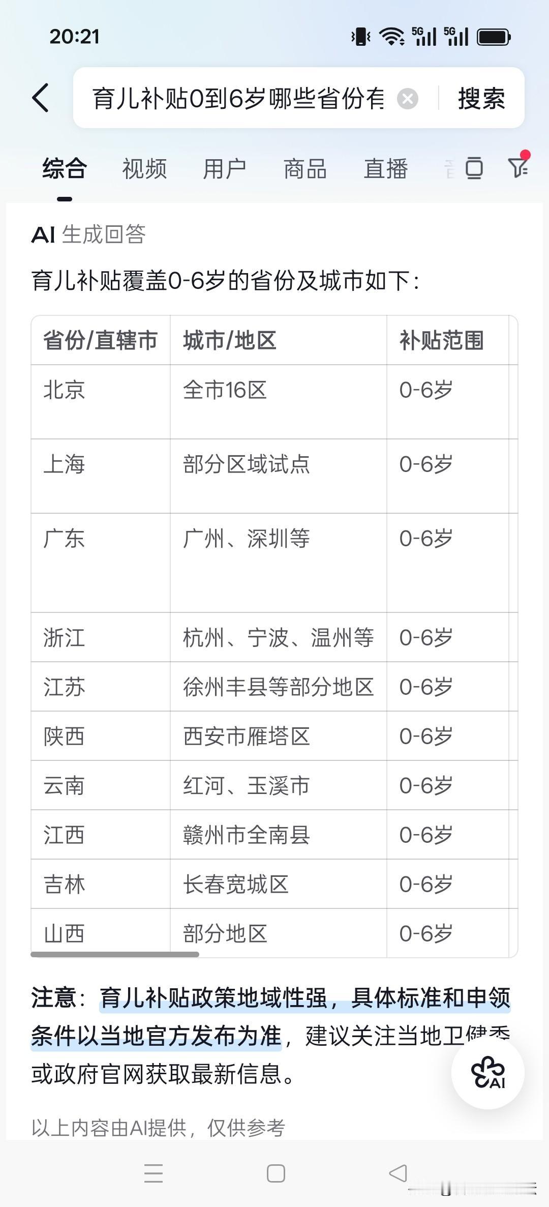 现在是生孩子都少，福利就真多又要实行育儿补贴到6岁了