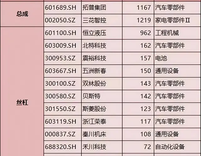 人形机器人段位角逐! 2025量产元年, 全产业链核心龙头重磅出炉