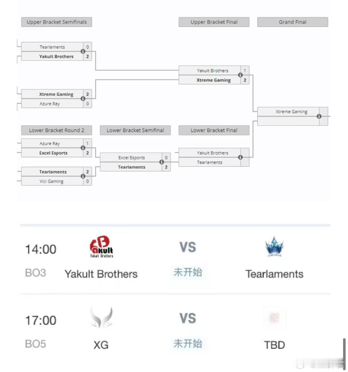 今天是TI预选赛中国区最后一天，YB和Tear先打，谁赢了谁上去打XG！dota