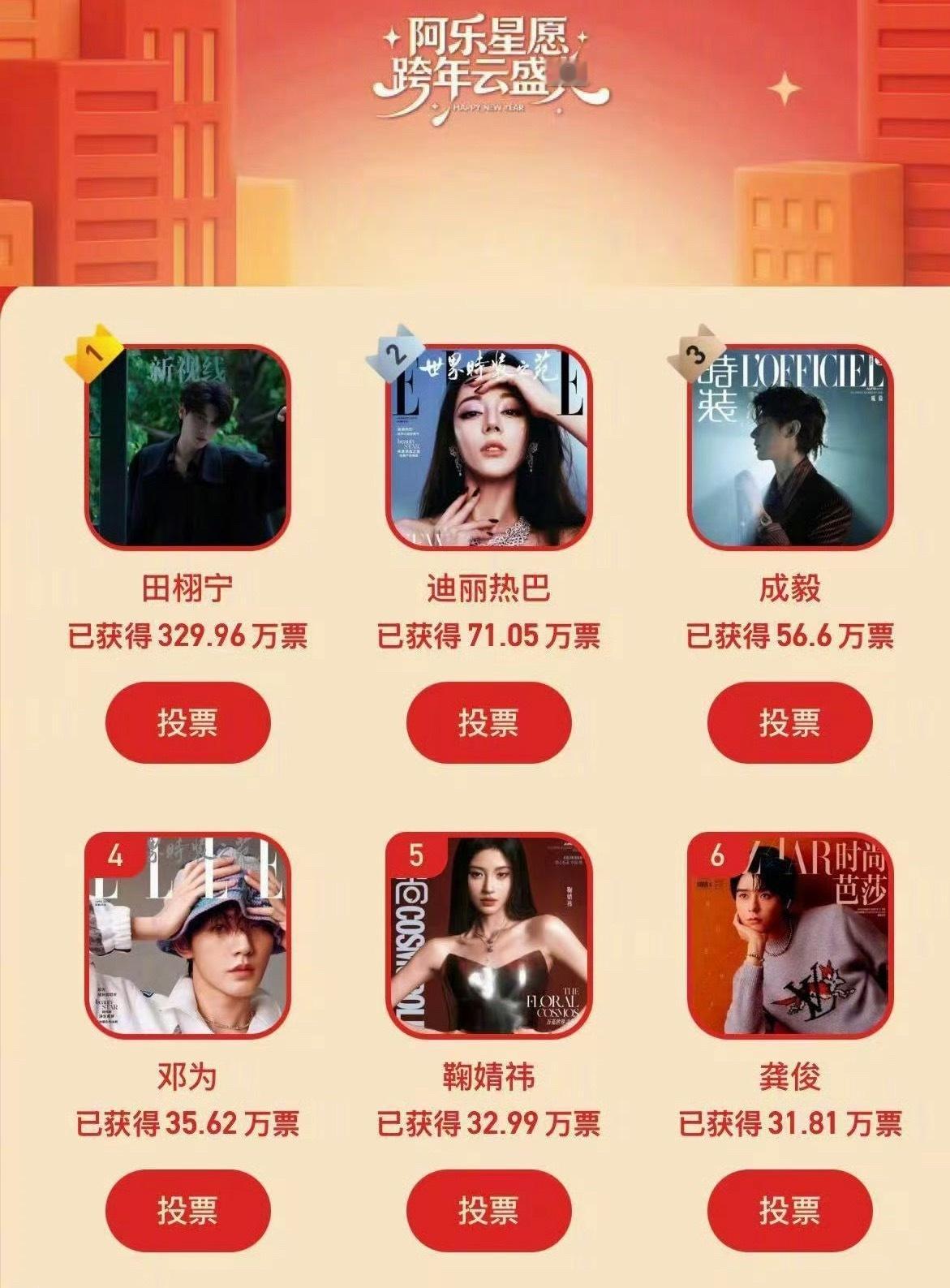 2025时尚封面人物田栩宁第一轮断层领先，从几乎零时尚资源走到现在这种地位，这怎