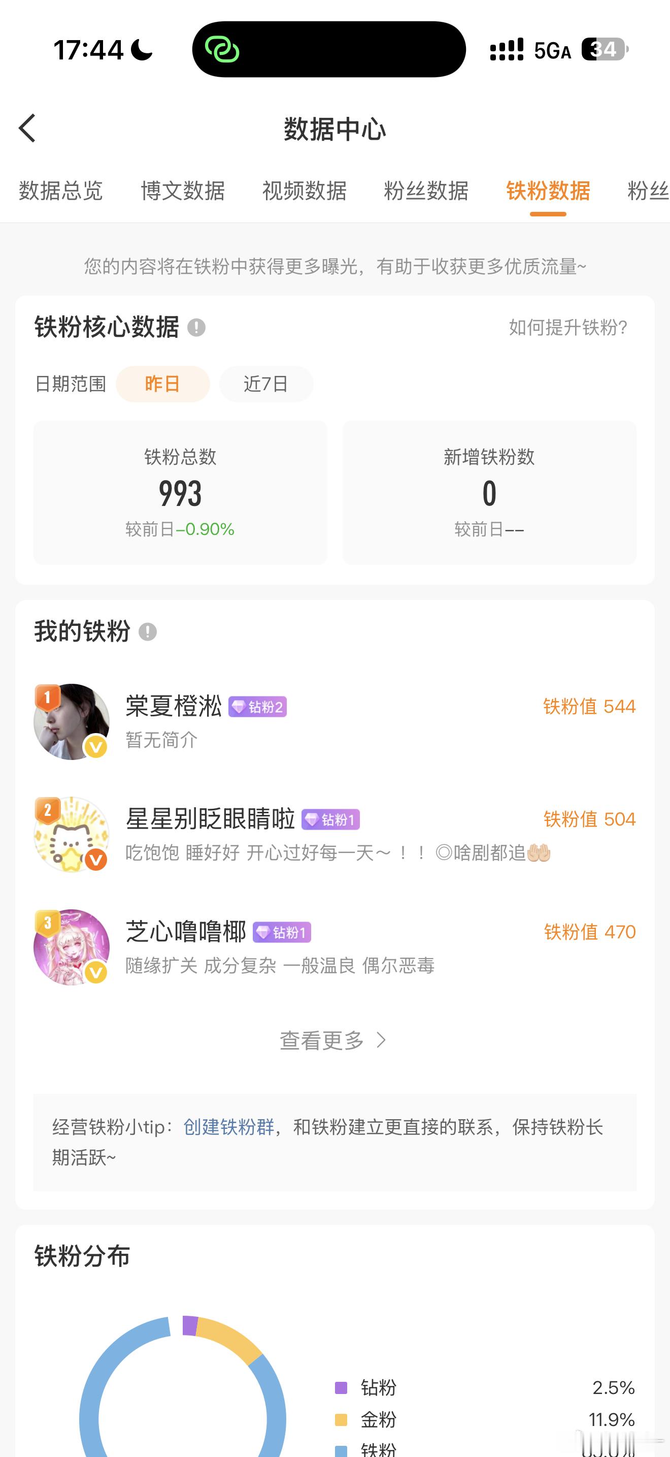 不要掉了[跪了]我现在就续火​​​