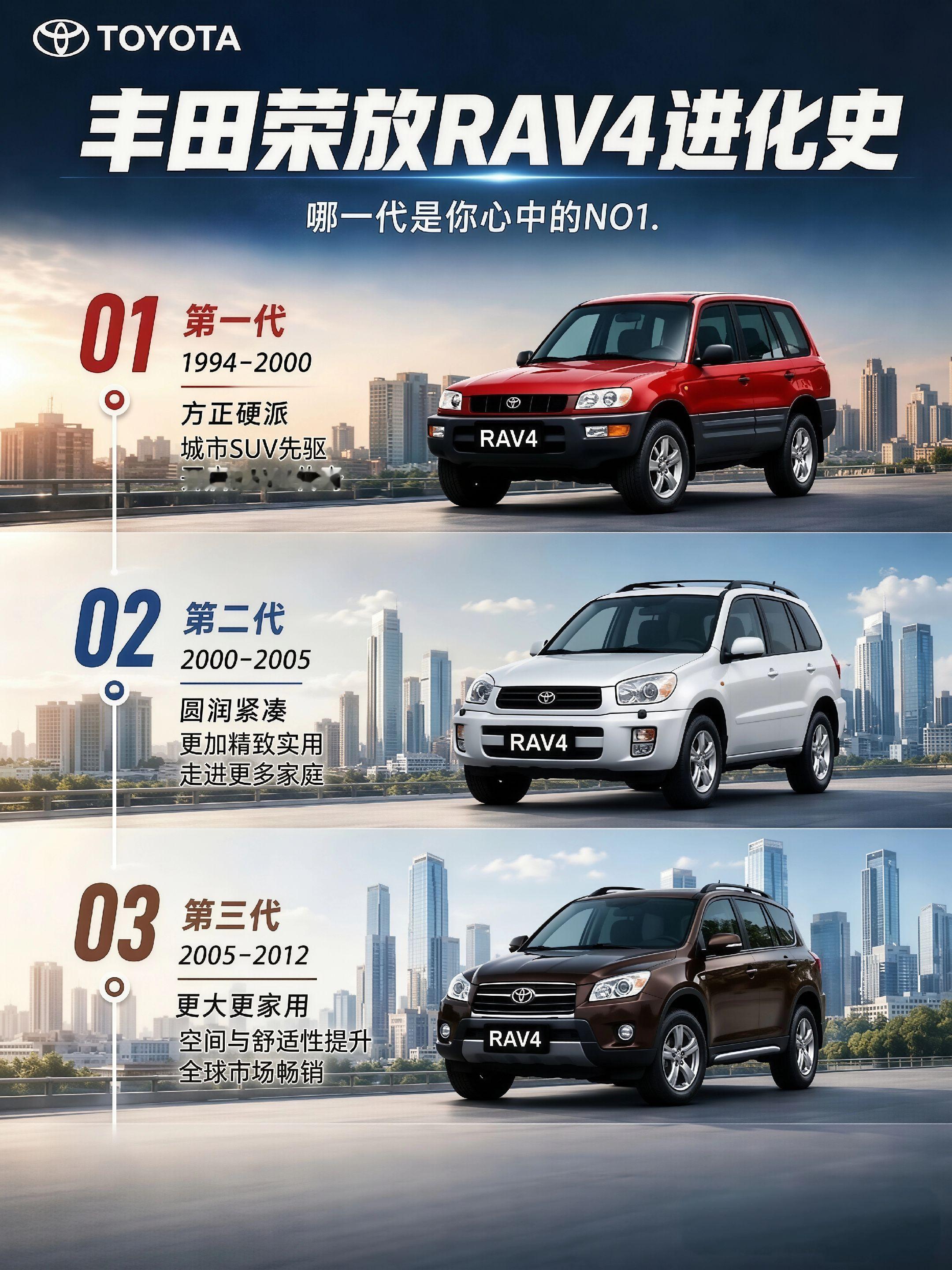 丰田荣放RAV4进化史