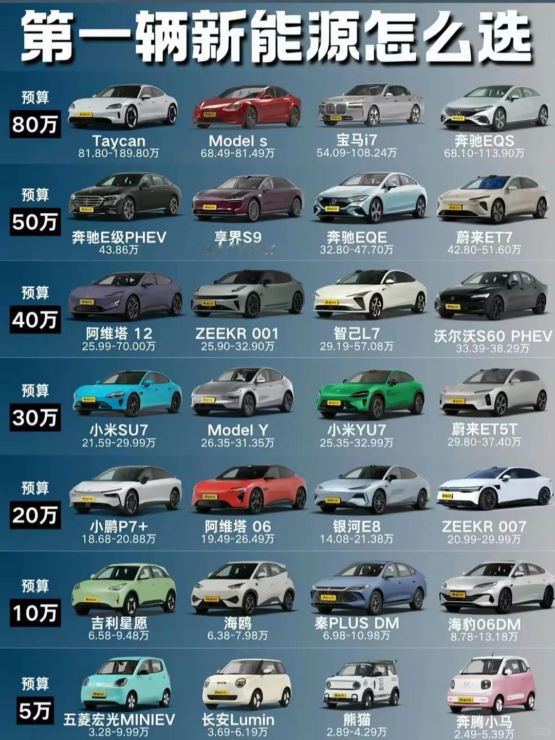 人生第一台新能源！全预算闭眼选车指南刚接触新能源车，面对琳琅满目的车型挑花眼？