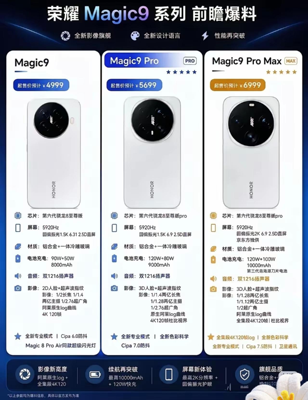 还在说高端旗舰必须一天两充？荣耀直接把续航焦虑给你焊死了🔥荣耀Magic