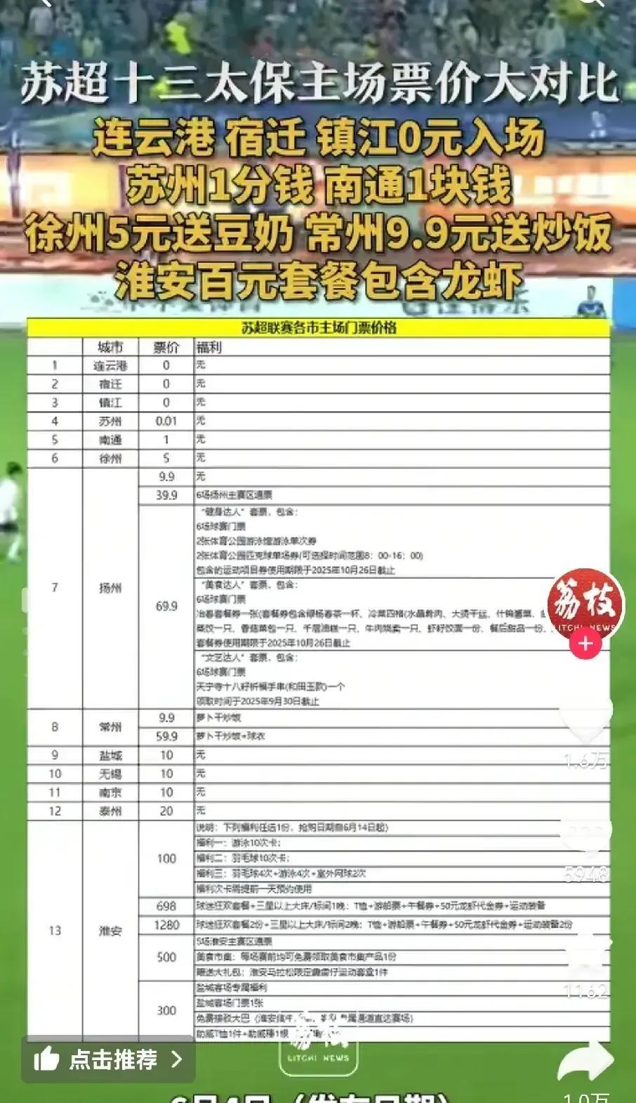 前些日子我以为淮安698元的捆绑套餐价已经是比其他城市高的有些离谱了，没想到现在
