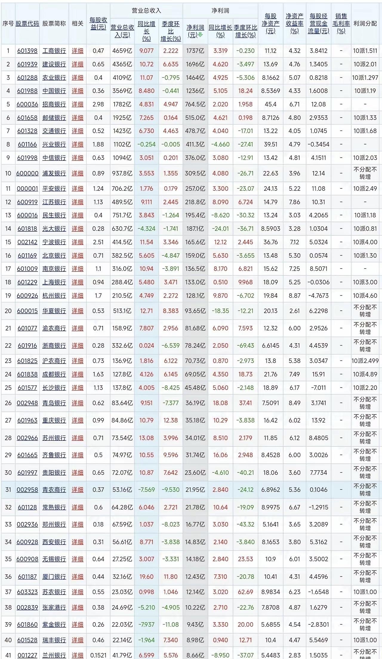 2026年上市银行半年报点评。………………………………………..全部42家上