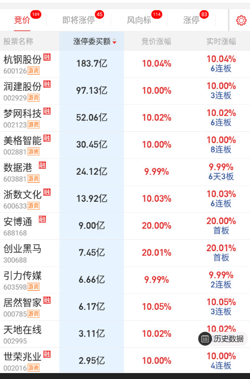 a股阿里这里的消息，刺激了前排封单，分歧估计没那么大了。