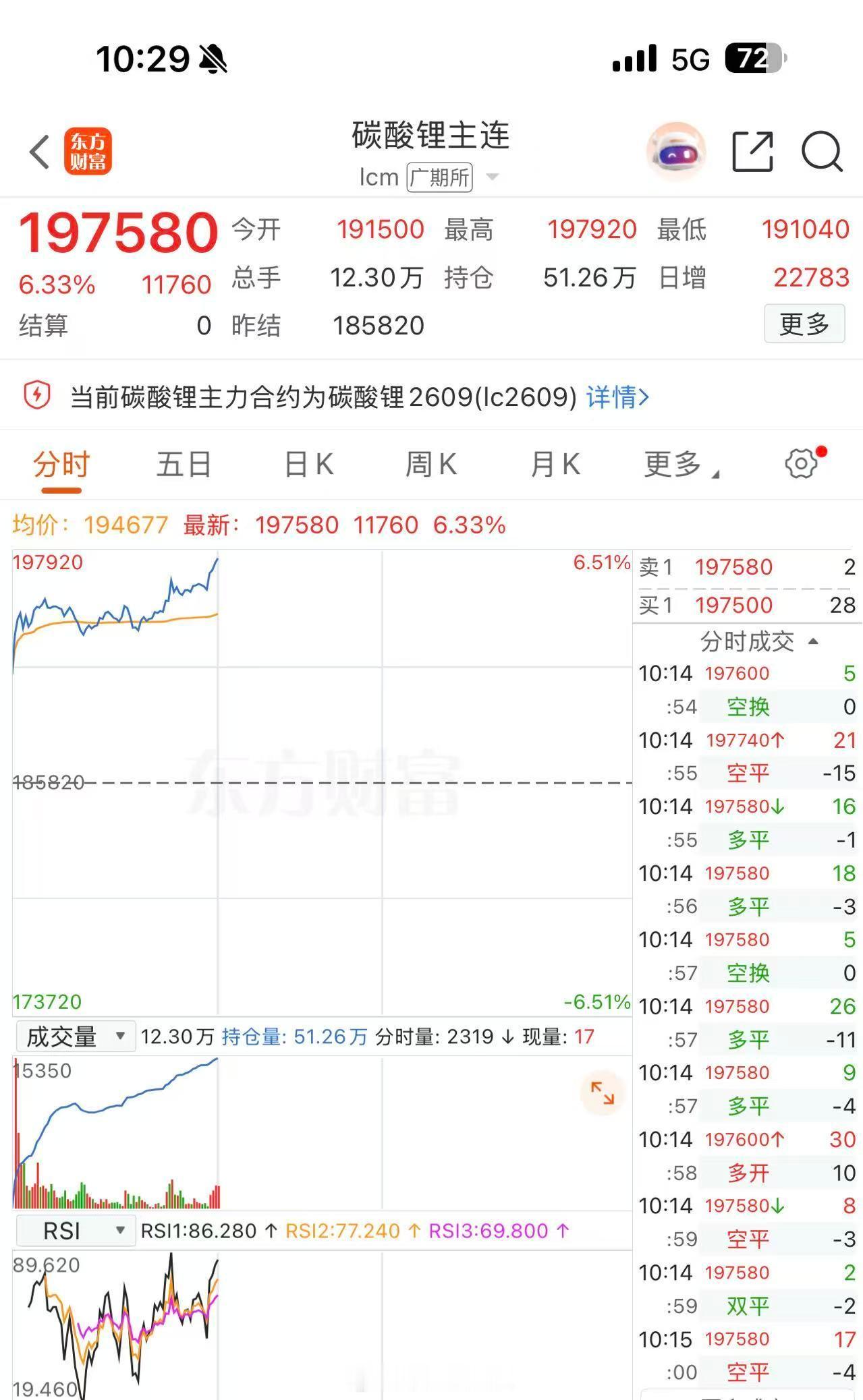 一眨眼碳酸锂的价格都这么高了，储能的需求高涨带着电池材料价格起飞电车面临电池成本