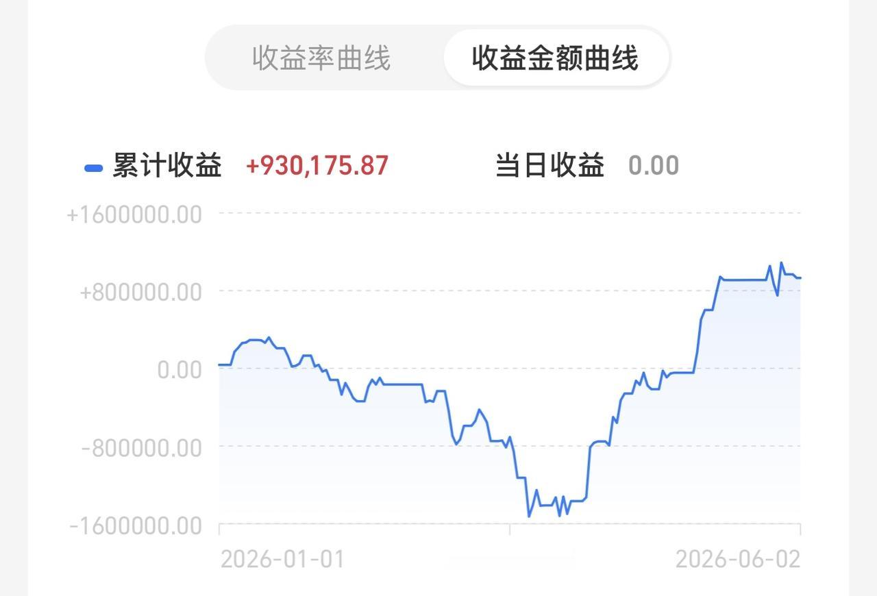 这行情很难玩，我担心时间不够，趴车门容易，跳车难滚！踏空了，cpo里的主力资金很