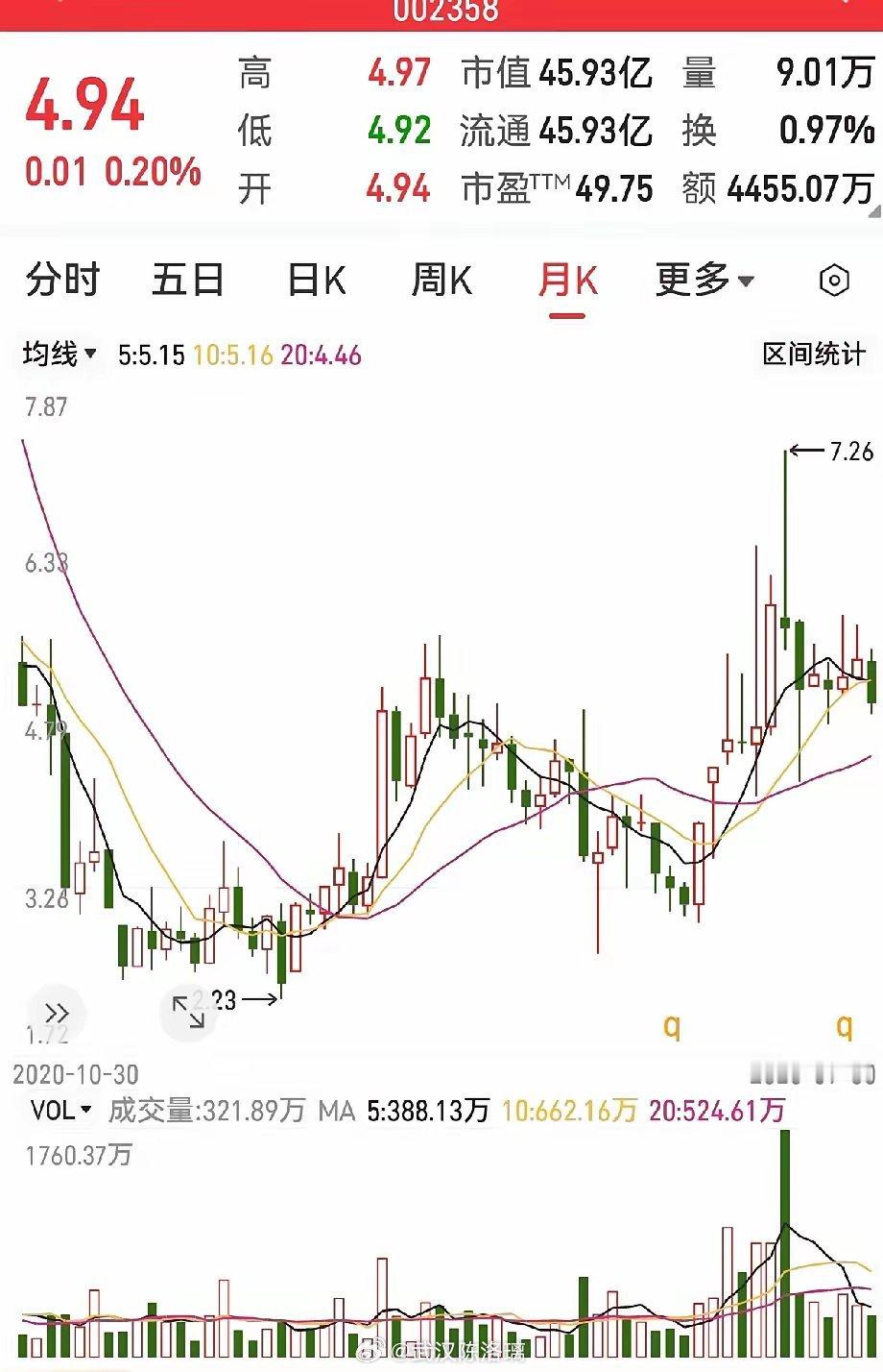 从哲学角度思考：根本就没有所谓的“持股过节”“持币过节”。股市悟道后近期开始从哲