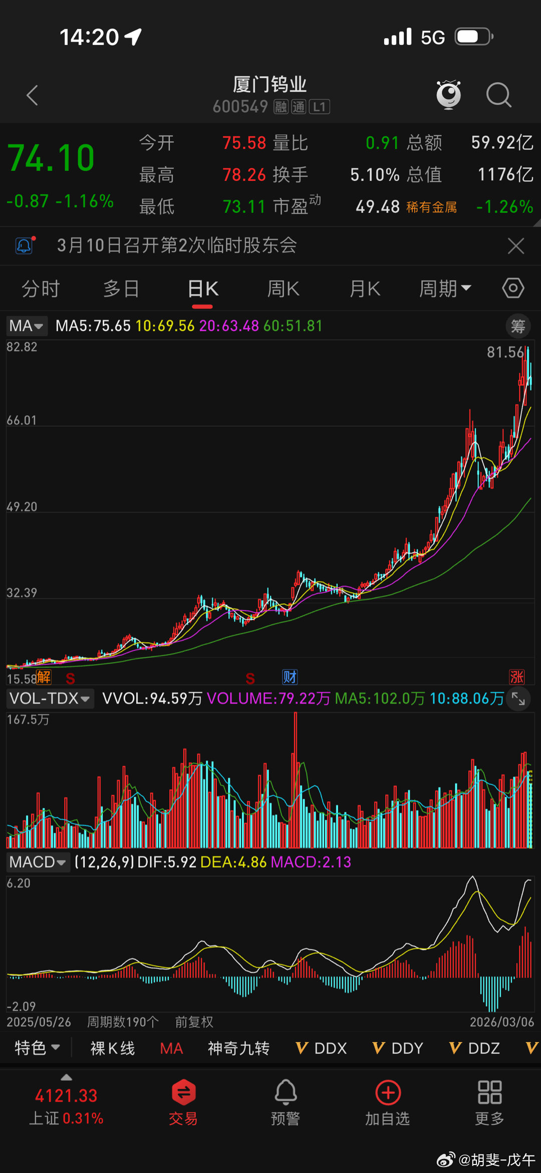 厦门钨业，2025年我发掘的一只飞天神牛。九天黑马