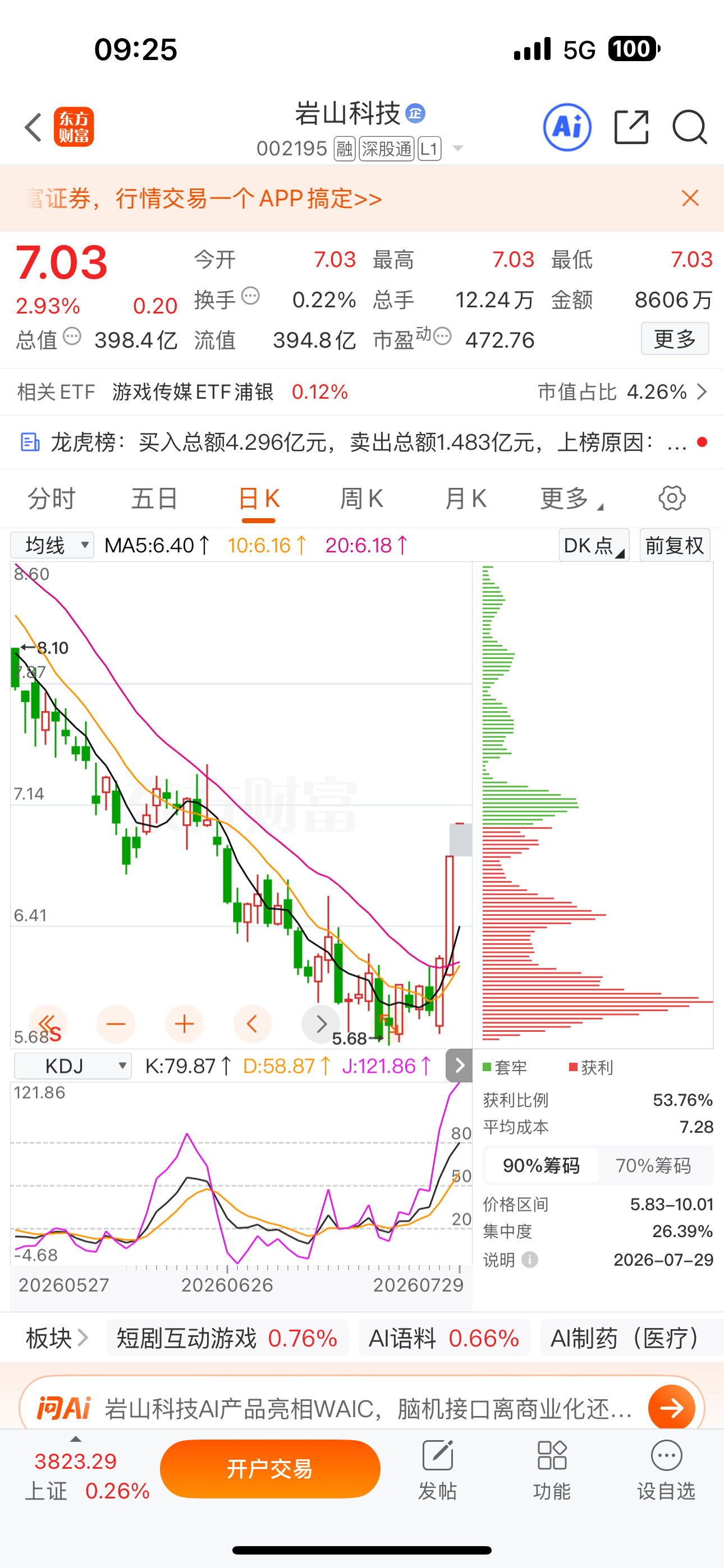 逢低关注：$岩山科技sz002195$