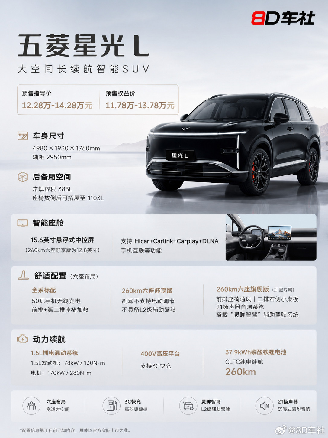 一图看懂五菱星光L黑武士版，家用SUV走运动路线五菱星光L定位大空间长续航智能S