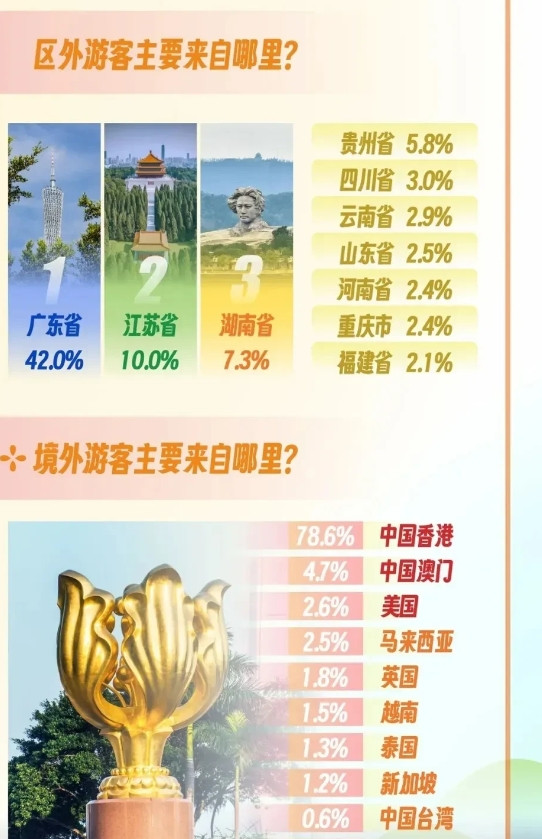 谁才是真正的赢家?广西文旅发布五一假期广西旅游权威数据！1.人气最高的十大景区