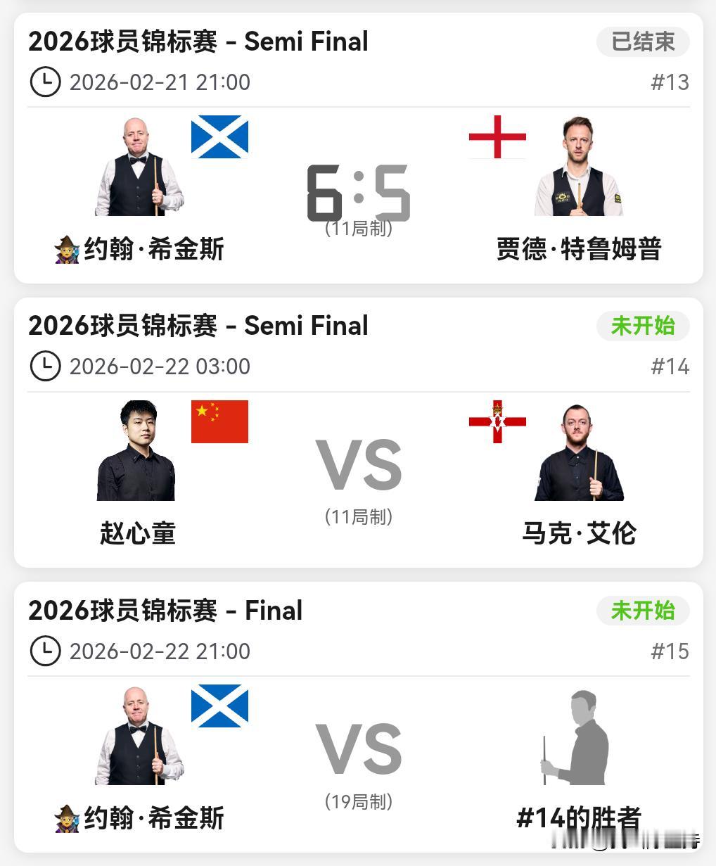 球员锦标赛半决赛，希金斯6-5战胜特鲁姆普，率先挺进决赛。看数据，特鲁姆普基本