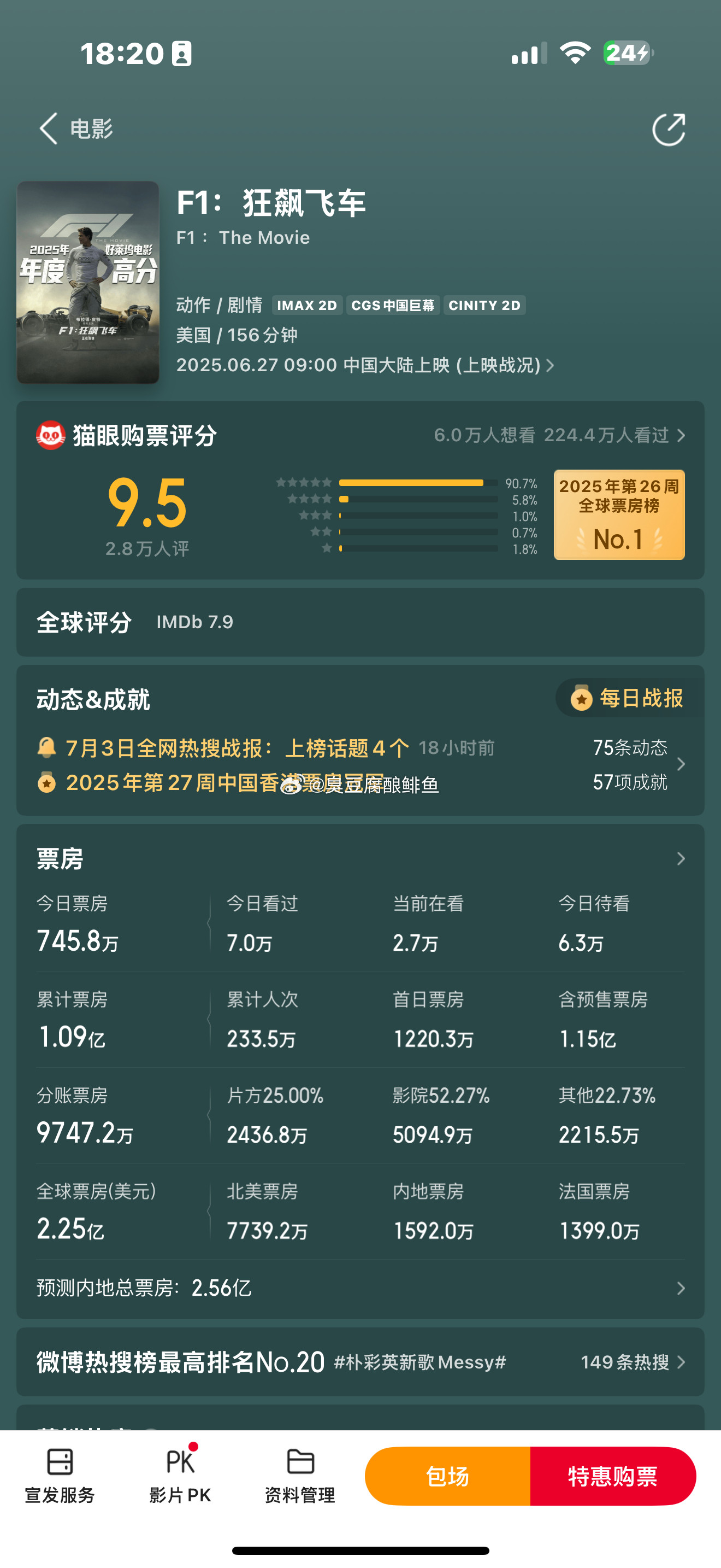 f1这个电影火嘛？我说句不好听的，就是个der。至于说票房，你猜赛车这种到底谁爱