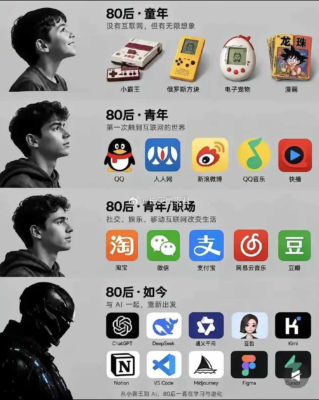 从小霸王到AI，80后一直在学习与进化​