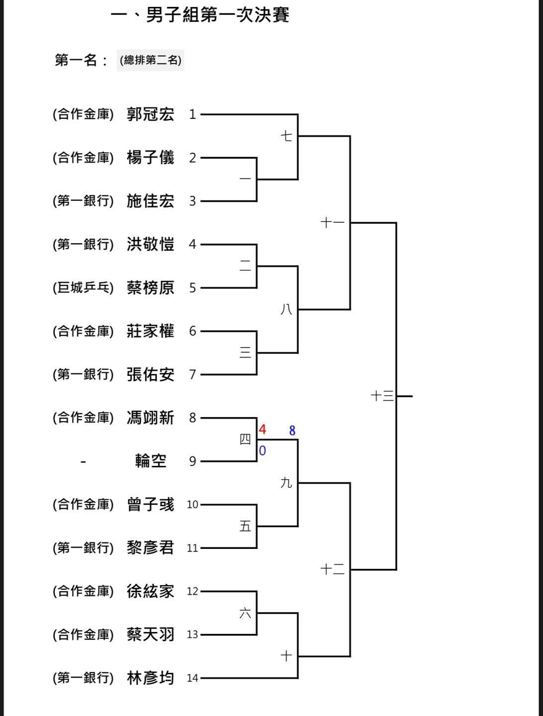 有空可以浅围观男子已经到四强了