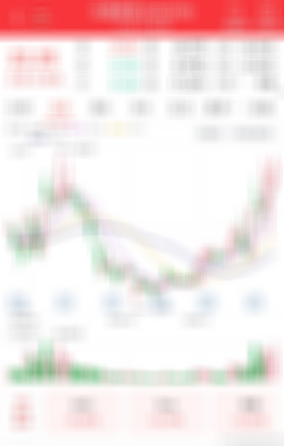 下午低吸埋伏一成仓