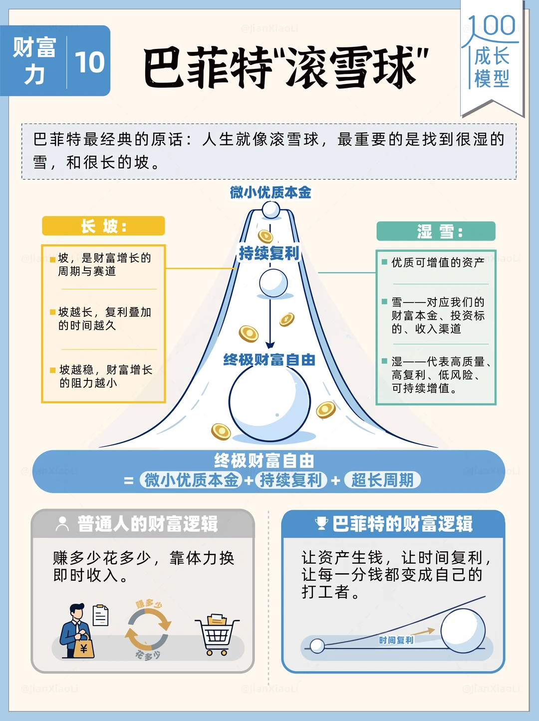 学会巴菲特滚雪球，财富越滚越稳💰