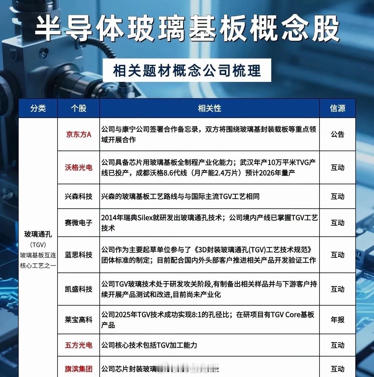 被低估的“芯片骨架”：半导体玻璃基板，悄然改写先进封装行业规则当市场资金扎堆追逐