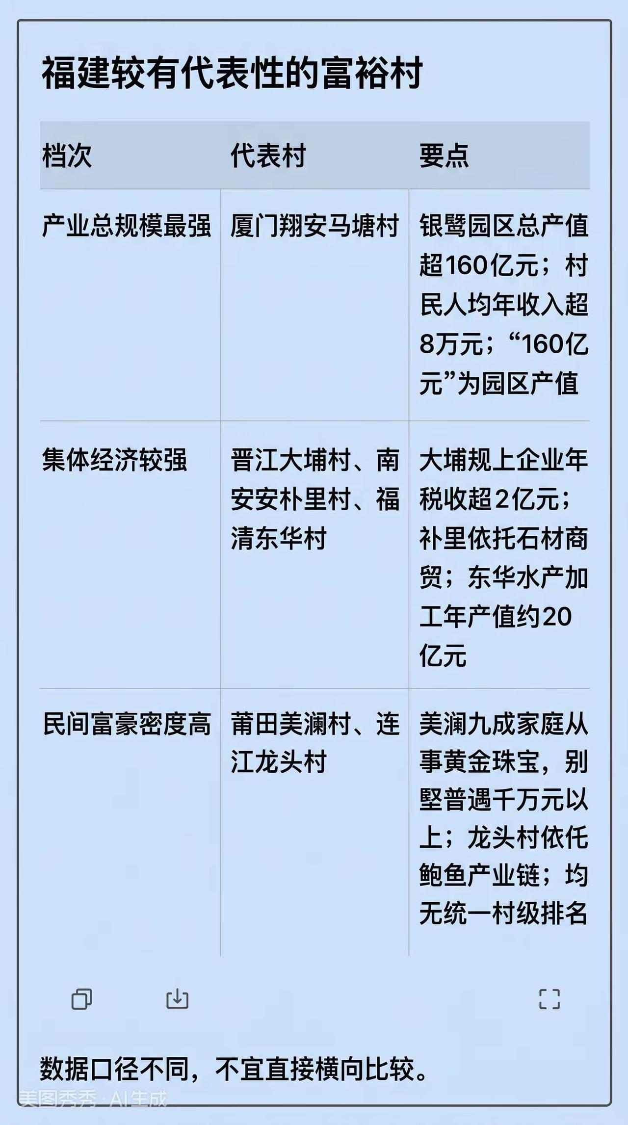 福建较有代表性的富裕村……农村土地政策福建经济这就是福建哪个镇最富