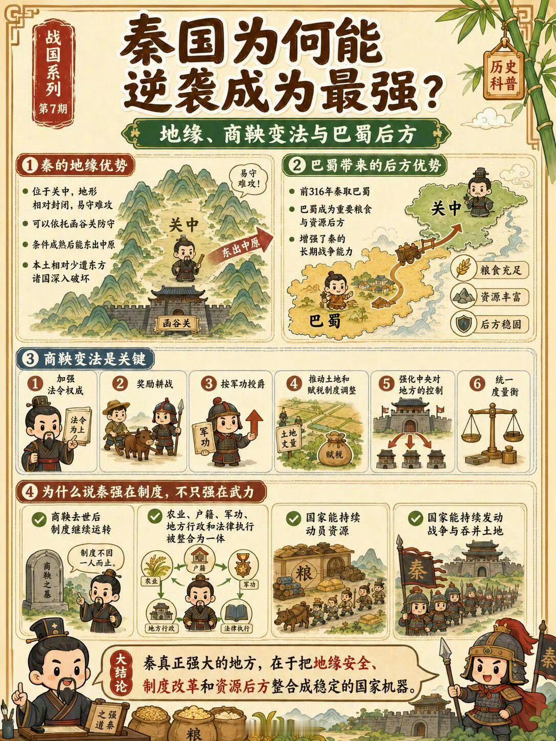 战国七雄发展史